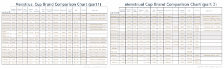 Menstrual Cup Chart